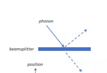 How splitting sound might lead to a new kind of quantum computer